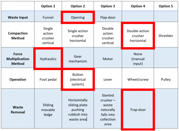 Morph Chart Engineering